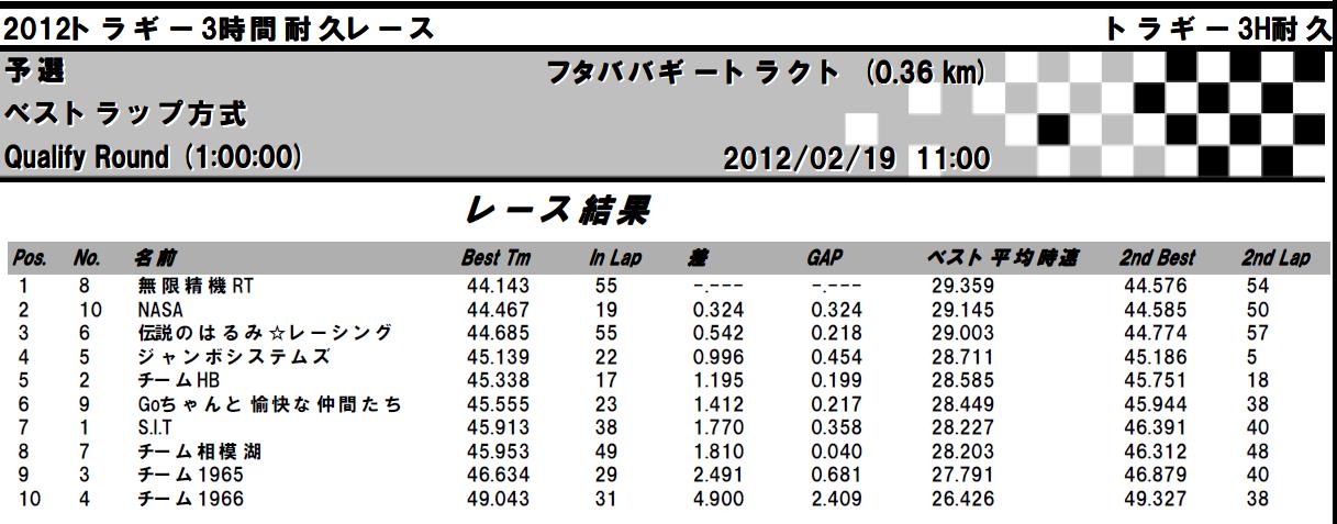 2012truggy_3hr_qly